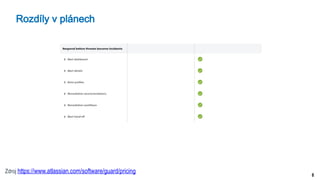 8
Rozdíly v plánech
Zdroj https://www.atlassian.com/software/guard/pricing
 