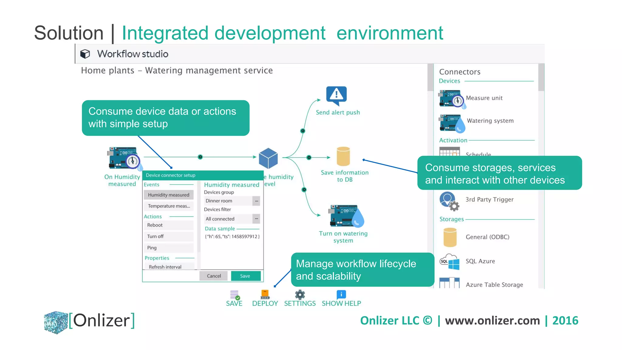 Onlizer LLC © | www.onlizer.com | 2016
Solution | Integrated development environment
Consume storages, services
and interact with other devices
Consume device data or actions
with simple setup
Manage workflow lifecycle
and scalability
 