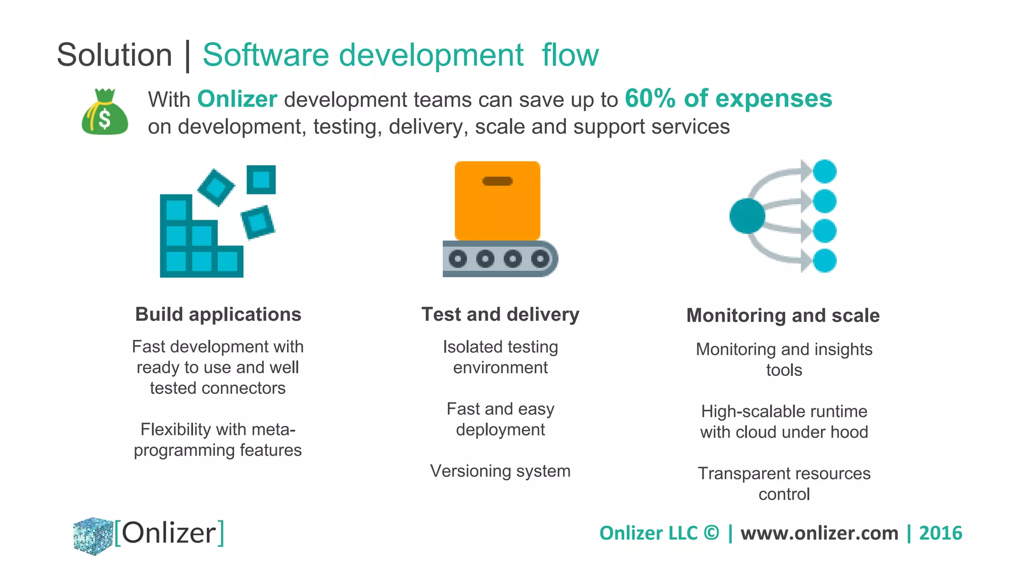 Onlizer LLC © | www.onlizer.com | 2016
Solution | Software development flow
Build applications
Fast development with
ready to use and well
tested connectors
Flexibility with meta-
programming features
Test and delivery
Isolated testing
environment
Fast and easy
deployment
Versioning system
Monitoring and scale
Monitoring and insights
tools
High-scalable runtime
with cloud under hood
Transparent resources
control
With Onlizer development teams can save up to 60% of expenses
on development, testing, delivery, scale and support services
 