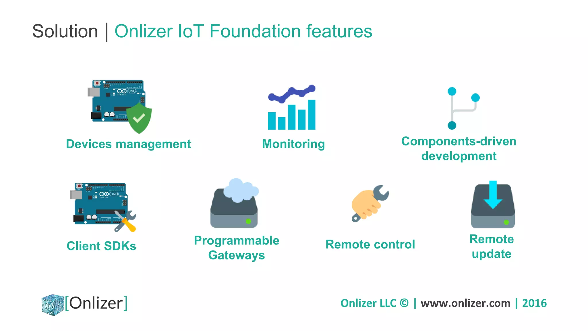 Onlizer LLC © | www.onlizer.com | 2016
Solution | Onlizer IoT Foundation features
MonitoringDevices management
Remote controlClient SDKs Programmable
Gateways
Components-driven
development
Remote
update
 
