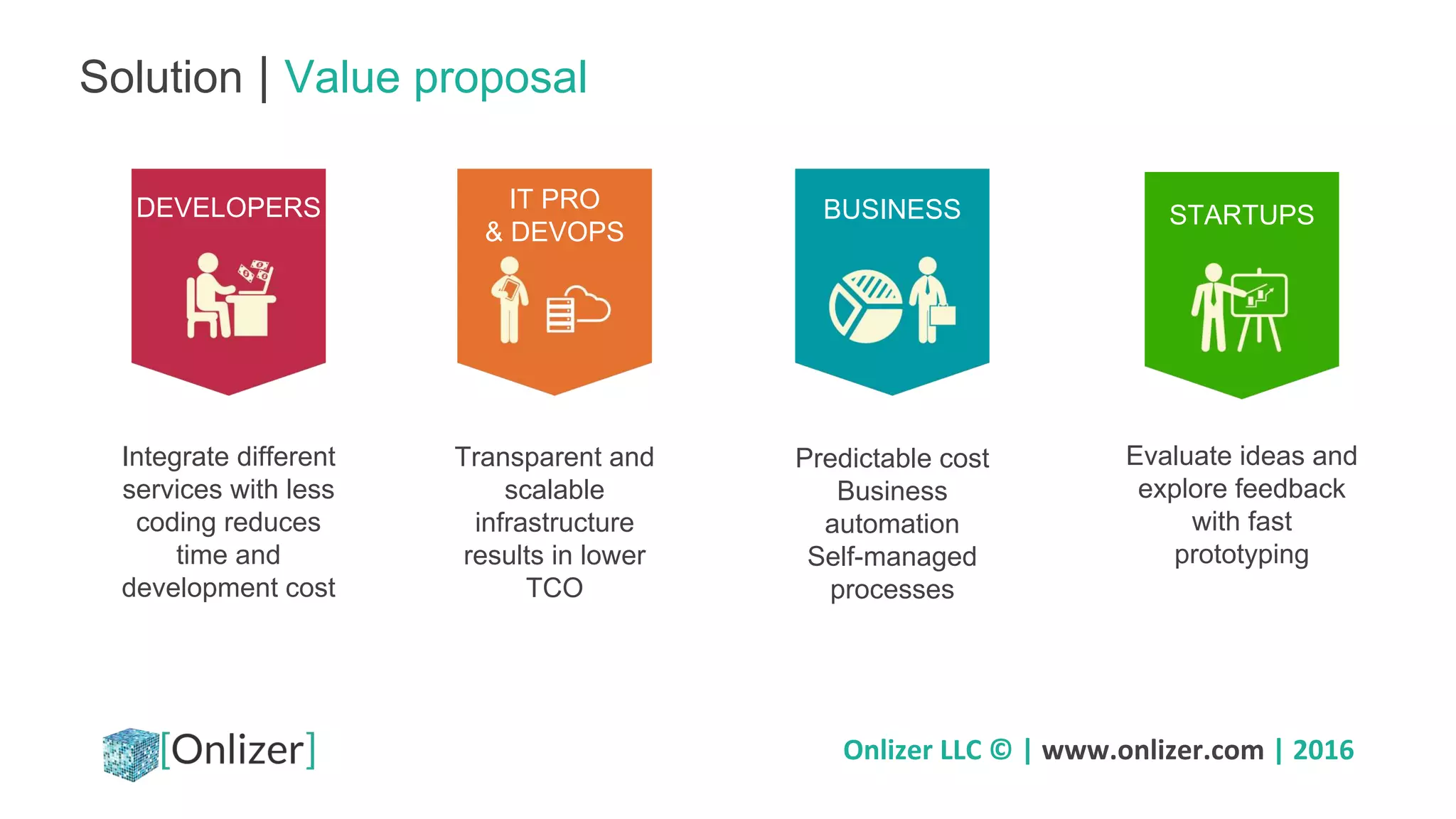 Onlizer LLC © | www.onlizer.com | 2016
Solution | Value proposal
Transparent and
scalable
infrastructure
results in lower
TCO
IT PRO
& DEVOPS
Integrate different
services with less
coding reduces
time and
development cost
DEVELOPERS
Predictable cost
Business
automation
Self-managed
processes
BUSINESS
Evaluate ideas and
explore feedback
with fast
prototyping
STARTUPS
 