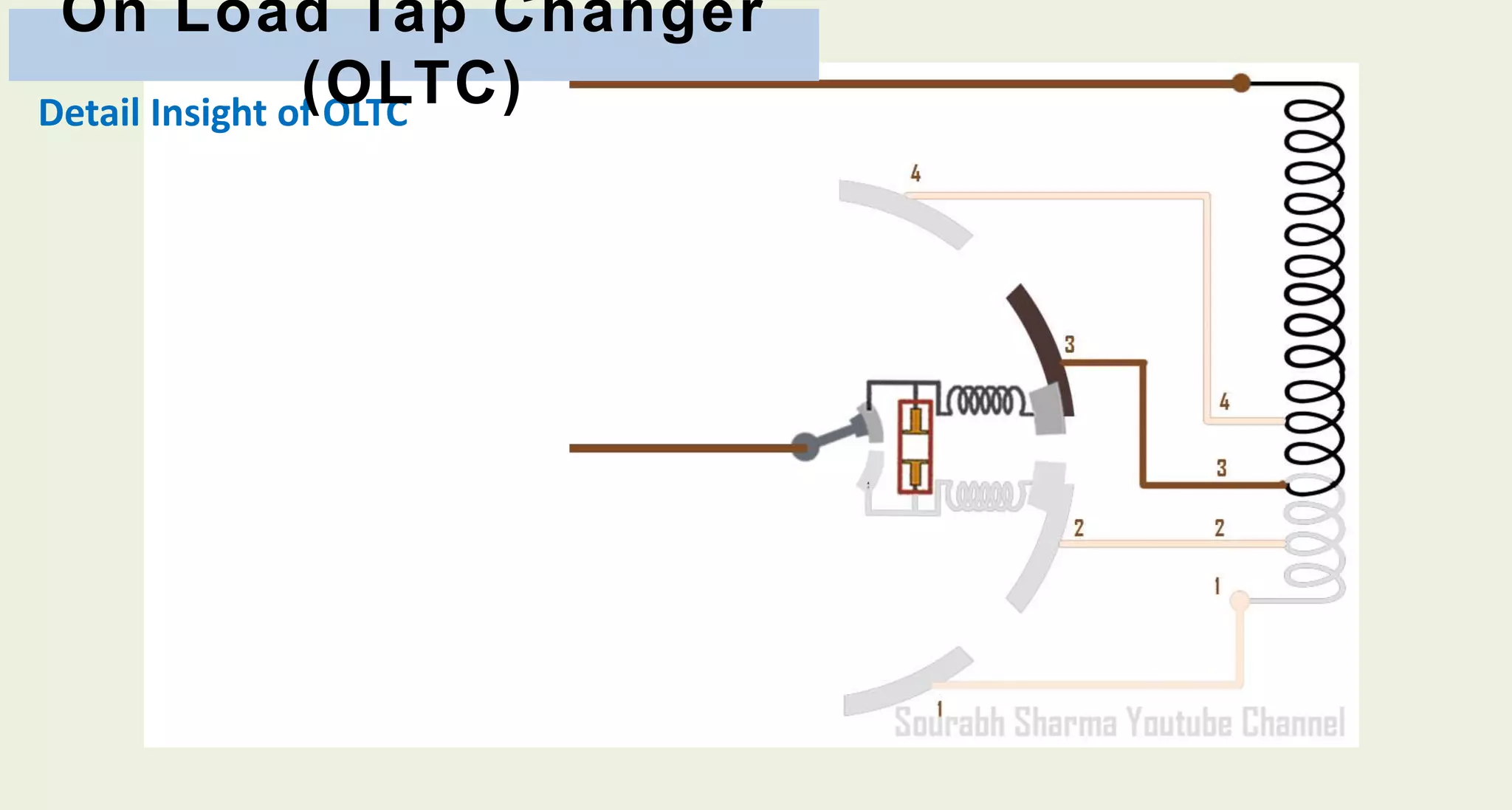 On load tap changer | PPTX