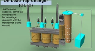 On Load Tap Changer
(OLTC)
•As the name
suggests, permit tap
changing and
hence voltage
regulation with the
transformer during
on-load.
 
