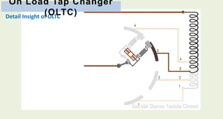 On load tap changer | PPTX