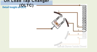 On load tap changer | PPTX