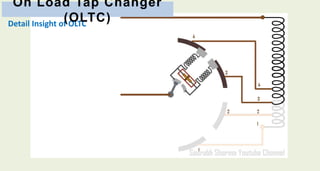 On load tap changer | PPTX