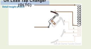 On load tap changer | PPTX