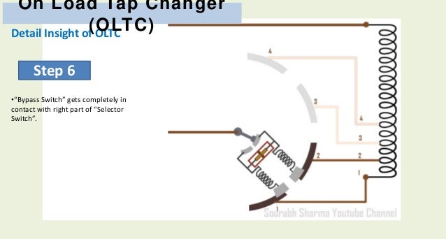 On load tap changer