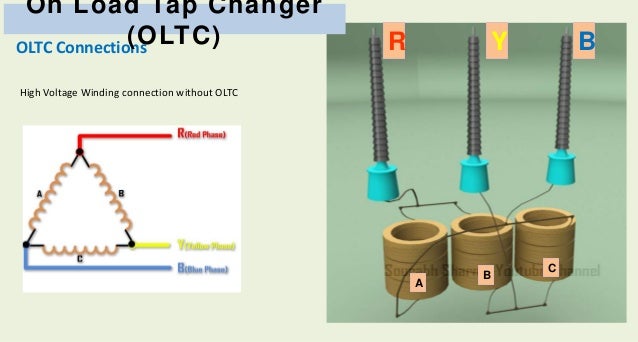 On load tap changer