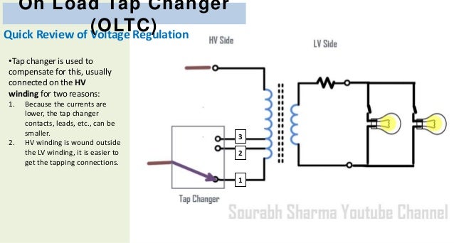 Why tap changer is connected on the hv side