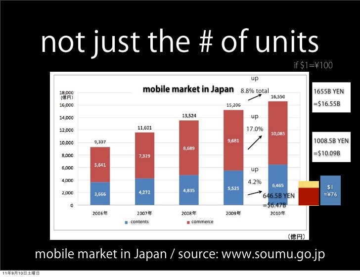 Smartphone landscape in Japan