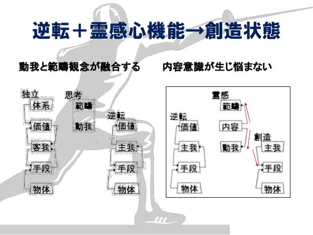 5 心機能 身体 脳only 5 心機能 身体 脳only
