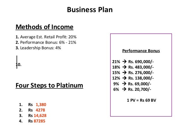 only 6 4 3 amway compensation plan chart