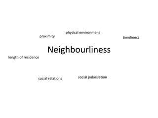 Neighbourlinessphysical environment proximity timeliness length of residence social polarisation social relations