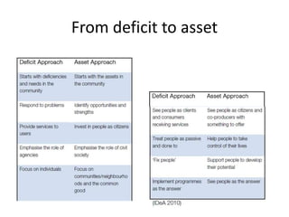 From deficit to asset