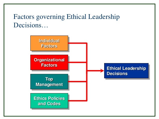 Ethical Ethics And Ethical Leadership