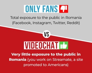 Onlyfans vs Videochat | PDF