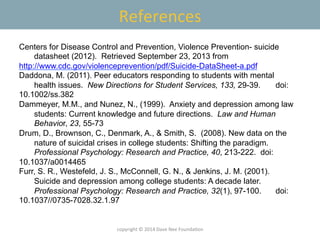 References	
  
Centers for Disease Control and Prevention, Violence Prevention- suicide
datasheet (2012). Retrieved Septem...