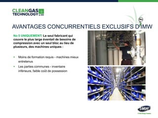 No
5
AVANTAGES CONCURRENTIELS EXCLUSIFS D’IMW
No 5 UNIQUEMENT: Le seul fabricant qui
couvre le plus large éventail de besoins de
compression avec un seul bloc au lieu de
plusieurs, des machines uniques :
 Moins de formation requis - machines mieux
entretenus
 Les parties communes - inventaire
inférieure, faible coût de possession
 