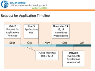 Sept Oct Nov Dec Jan
Nov. 3
Applications
due
Oct. 2
Request for
Applications
Released
Public Meetings
Oct. 7 & 14
November 13,
16, 17
Committee
Presentations
Dec/Jan
Investments
Decided and
Announced
Request for Application Timeline
 