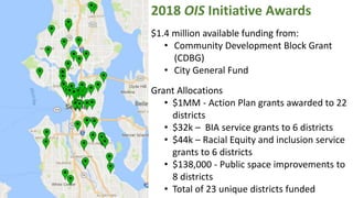 2018 OIS Initiative Awards
$1.4 million available funding from:
? Community Development Block Grant
(CDBG)
? City General Fund
Grant Allocations
? $1MM - Action Plan grants awarded to 22
districts
? $32k C BIA service grants to 6 districts
? $44k C Racial Equity and inclusion service
grants to 6 districts
? $138,000 - Public space improvements to
8 districts
? Total of 23 unique districts funded
 