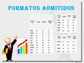 Gar Formato Onlyoffice | PPT
