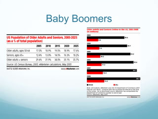 Baby Boomers 