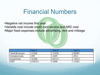 Each founder will invest $30,000