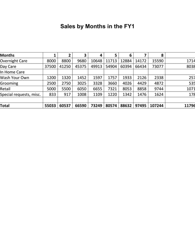 Mobile Dog Grooming Business Plan Template - AVVALE - Mobile Pet Grooming Business Marketing Plan Template