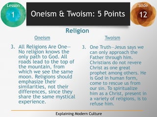 Lesson Slide
1 12
Explaining Modern Culture
Oneism & Twoism: 5 Points
3. All Religions Are One—
No religion knows the
only path to God. All
roads lead to the top of
the mountain, from
which we see the same
moon. Religions should
emphasize their
similarities, not their
differences, since they
share the same mystical
experience.
3. One Truth—Jesus says we
can only approach the
Father through him.
Christians do not revere
Christ as one great
prophet among others. He
is God in human form,
come to rescue us from
our sin. To spiritualize
him as a Christ, present in
a variety of religions, is to
refuse him.
Religion
Oneism Twoism
 