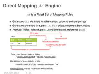 On Mapping Relational Databases to RDF and SHACL pdf