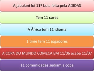 A jabulani foi 11º bola feita pela ADIDAS

                  Tem 11 cores

             A África tem 11 idioma

             1 time tem 11 jogadores

A COPA DO MUNDO COMEÇA EM 11/06 acaba 11/07

         11 comunidades sediam a copa
 
