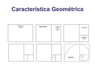Característica Geométrica
Retângulo
áureo
Quadrado Retâng
ulo
áureo
Espiral
Quadrado
Retângulo
áureo
 