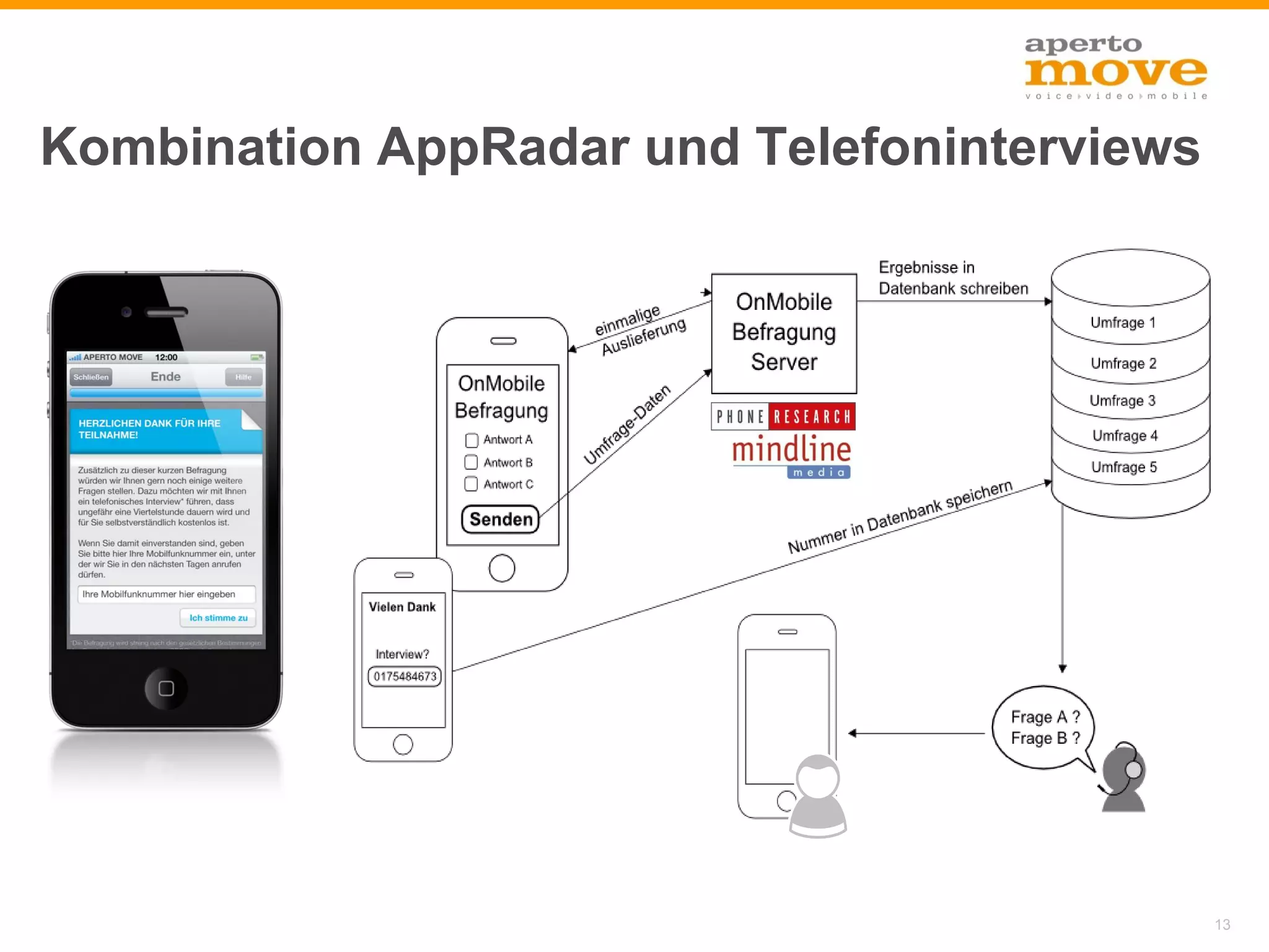 Kombination AppRadar und Telefoninterviews




                                             13
 