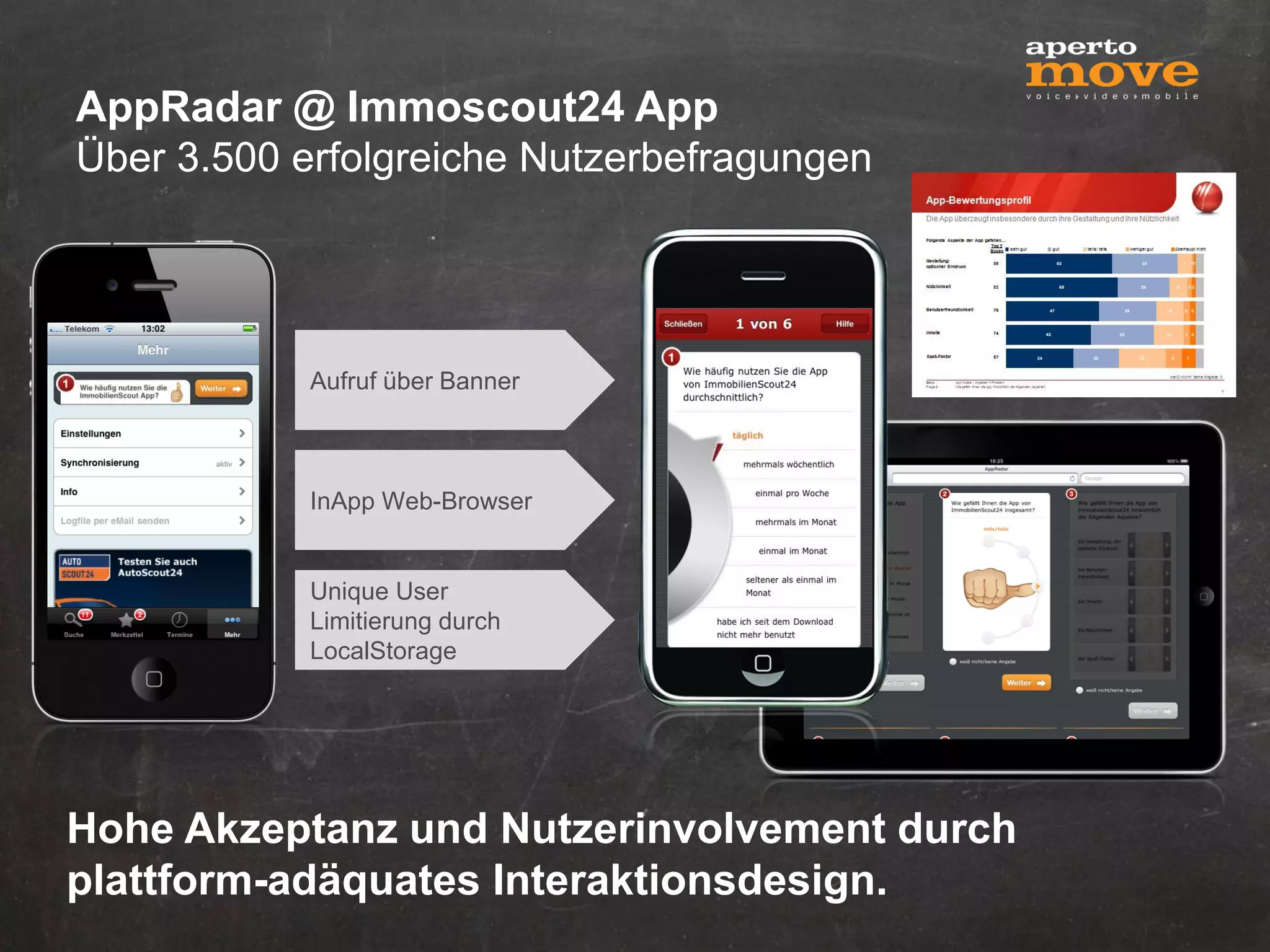 AppRadar @ Immoscout24 App
Über 3.500 erfolgreiche Nutzerbefragungen




            Aufruf über Banner



            InApp Web-Browser


            Unique User
            Limitierung durch
            LocalStorage




Hohe Akzeptanz und Nutzerinvolvement durch
plattform-adäquates Interaktionsdesign.
 