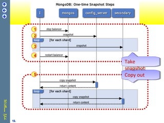 10.10.
1
2
3
4
5
Copy outCopy out
Take
snapshot
Take
snapshot
 
