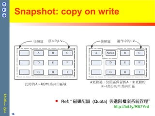 Snapshot: copy on write
 Ref: “ 磁 配額碟 (Quota) 與進階 案系統管理”檔
http://bit.ly/R67Yrd
19.
 