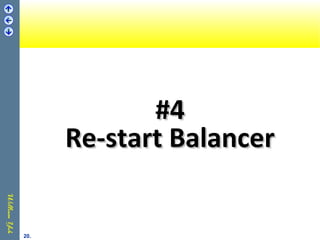 #4#4
Re-start BalancerRe-start Balancer
20.
 