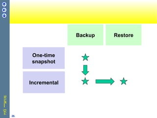 26.
Backup Restore
One-time
snapshot
Incremental
 