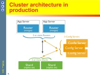 Cluster architecture in
production
5.
 