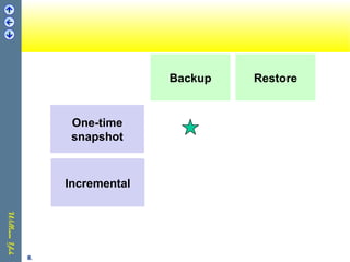 8.
Backup Restore
One-time
snapshot
Incremental
 