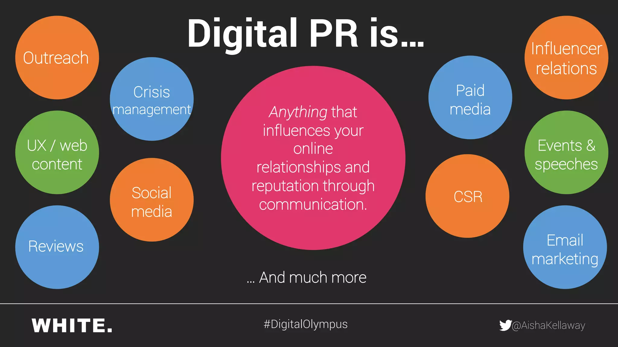 @AishaKellaway
Anything that
influences your
online
relationships and
reputation through
communication.
UX / web
content
Reviews
Events &
speeches
Email
marketing
Social
media
Crisis
management
Paid
media
CSR
… And much more
Digital PR is… Influencer
relations
Outreach
#DigitalOlympus
 