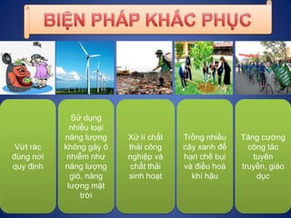 Vứt rác
đúng nơi
quy định
Trồng nhiều
cây xanh để
hạn chế bụi
và điều hoà
khí hậu
Sử dụng
nhiều loại
năng lượng
không gây ...