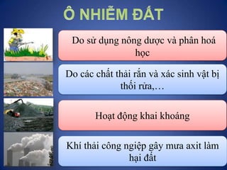 Do sử dụng nông dược và phân hoá
học
Do các chất thải rắn và xác sinh vật bị
thối rửa,…
Hoạt động khai khoáng
Khí thải côn...