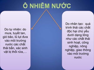 Do nhân tạo: quá
trình thải các chất
độc hại chủ yếu
dưới dạng lỏng
như các chất thải
sinh hoạt, công
nghiệp, nông
nghiệp,...