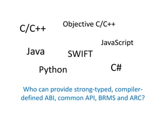 C/C++
Java
Python
JavaScript
C#
Objective C/C++
SWIFT
Who can provide strong-typed, compiler-
defined ABI, common API, BRMS and ARC?
 