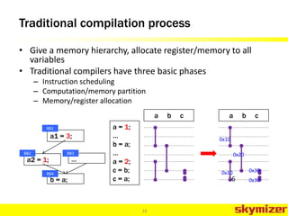 Traditional compilation process
• Give a memory hierarchy, allocate register/memory to all
variables
• Traditional compilers have three basic phases
– Instruction scheduling
– Computation/memory partition
– Memory/register allocation
16
16
a = 1;
…
b = a;
…
a = 2;
c = b;
c = a;
a b c a b c
0x10
0x20
0x10 0x30
0x30
a2 = 1; …
b = a;
a1 = 3;
BB1
BB2 BB3
BB4
 