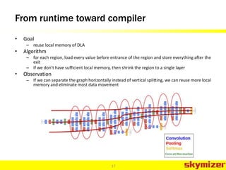 From runtime toward compiler
• Goal
– reuse local memory of DLA
• Algorithm
– for each region, load every value before entrance of the region and store everything after the
exit
– If we don’t have sufficient local memory, then shrink the region to a single layer
• Observation
– If we can separate the graph horizontally instead of vertical splitting, we can reuse more local
memory and eliminate most data movement
17
 