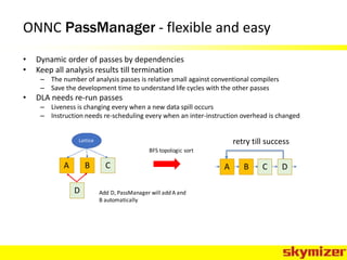 ONNC PassManager - flexible and easy
• Dynamic order of passes by dependencies
• Keep all analysis results till termination
– The number of analysis passes is relative small against conventional compilers
– Save the development time to understand life cycles with the other passes
• DLA needs re-run passes
– Liveness is changing every when a new data spill occurs
– Instruction needs re-scheduling every when an inter-instruction overhead is changed
retry till successLattice
D
BA C
Add D, PassManager will add A and
B automatically
A B C D
BFS topologic sort
 