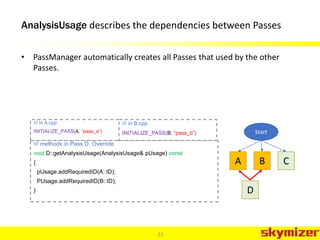 AnalysisUsage describes the dependencies between Passes
• PassManager automatically creates all Passes that used by the other
Passes.
22
Start
D
BA C
/// methods in Pass D. Override
void D::getAnalysisUsage(AnalysisUsage& pUsage) const
{
pUsage.addRequiredID(A::ID);
PUsage.addRequiredID(B::ID);
}
/// in A.cpp
INITIALIZE_PASS(A, “pass_a”)
/// in B.cpp
INITIALIZE_PASS(B, “pass_b”)
 